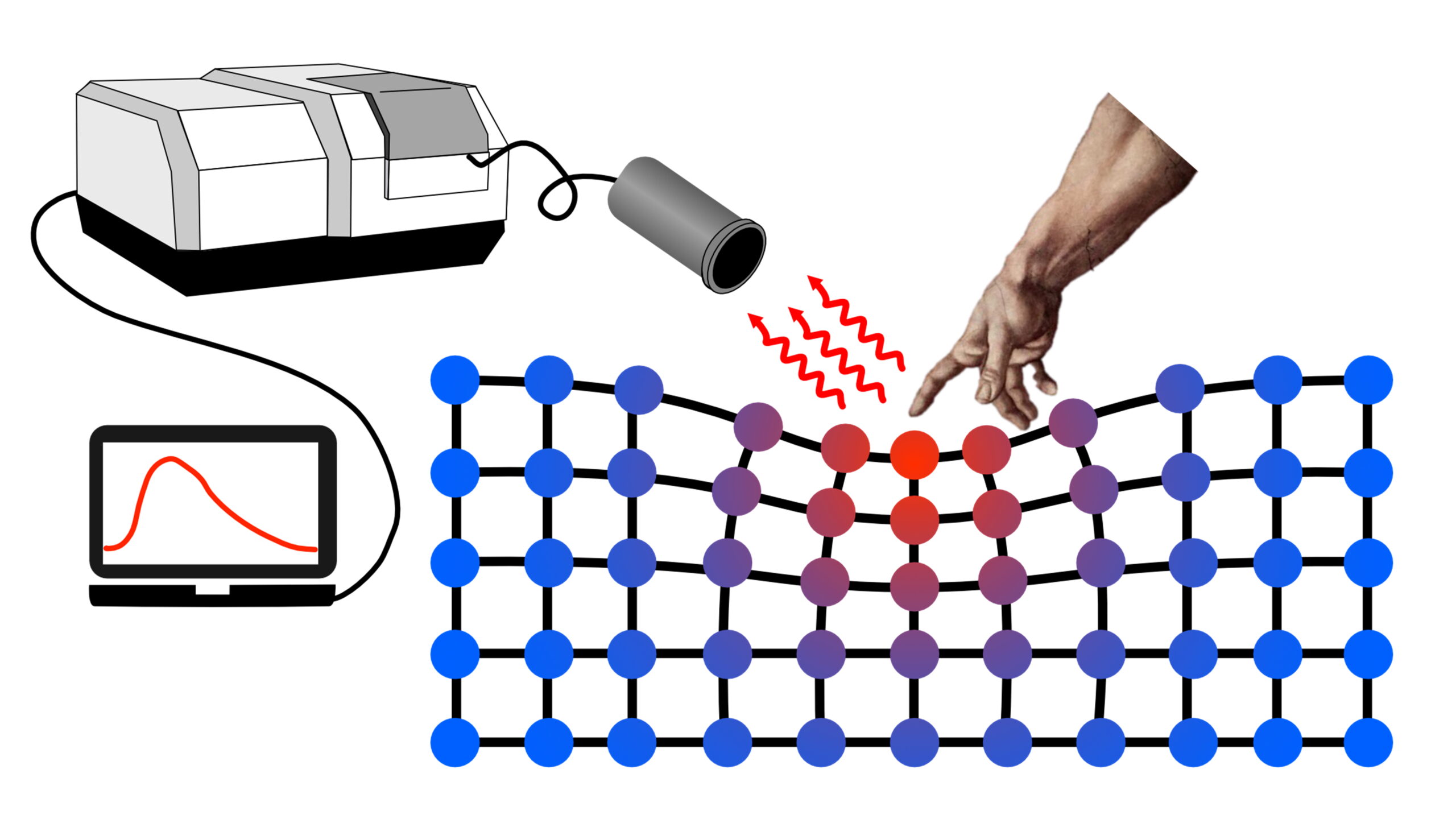 [R11] Mechanophoric Hydrogels: When Mechanical Stress Produces Useful Responses.